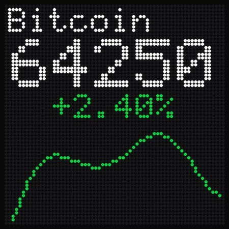 Stocks/crypto page with price chart